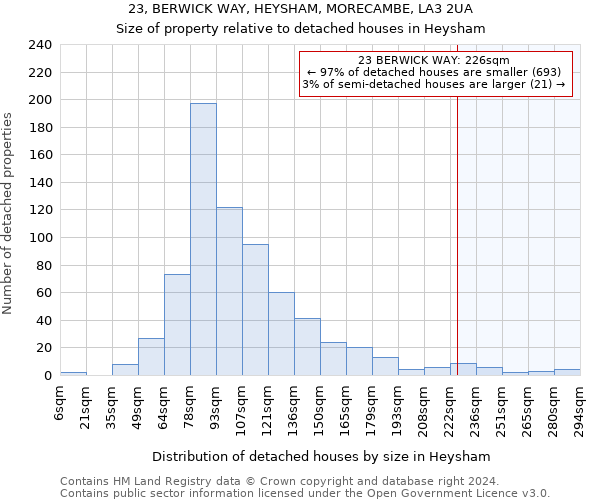 23, BERWICK WAY, HEYSHAM, MORECAMBE, LA3 2UA: Size of property relative to detached houses in Heysham