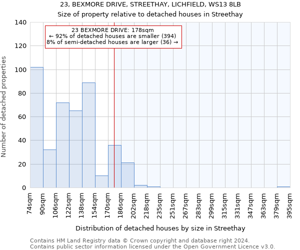 23, BEXMORE DRIVE, STREETHAY, LICHFIELD, WS13 8LB: Size of property relative to detached houses in Streethay