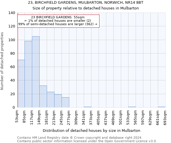 23, BIRCHFIELD GARDENS, MULBARTON, NORWICH, NR14 8BT: Size of property relative to detached houses in Mulbarton