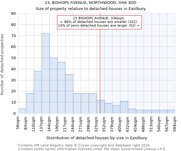 23, BISHOPS AVENUE, NORTHWOOD, HA6 3DD: Size of property relative to detached houses in Eastbury