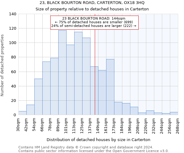 23, BLACK BOURTON ROAD, CARTERTON, OX18 3HQ: Size of property relative to detached houses in Carterton