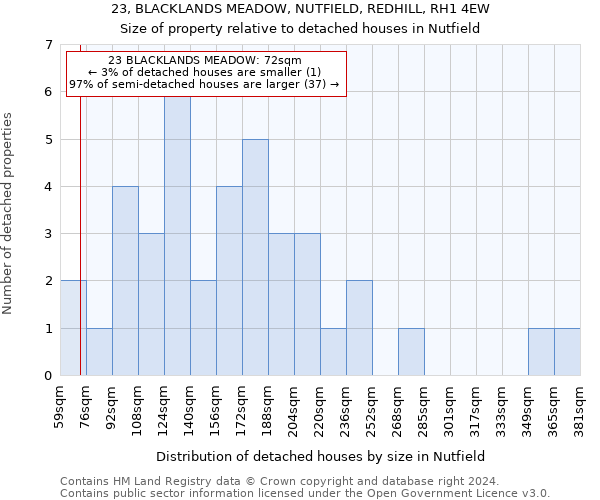 23, BLACKLANDS MEADOW, NUTFIELD, REDHILL, RH1 4EW: Size of property relative to detached houses in Nutfield