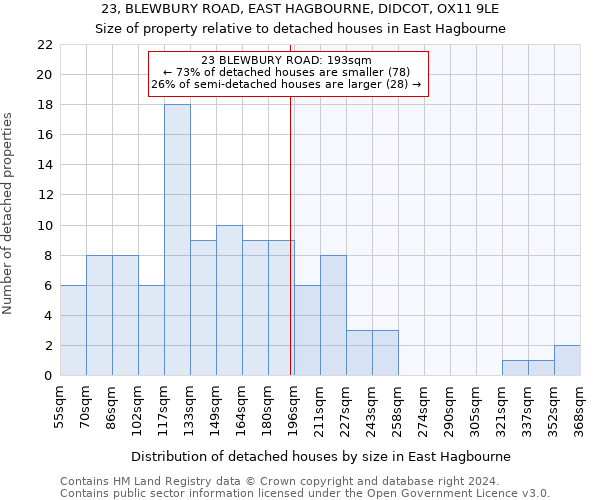 23, BLEWBURY ROAD, EAST HAGBOURNE, DIDCOT, OX11 9LE: Size of property relative to detached houses in East Hagbourne