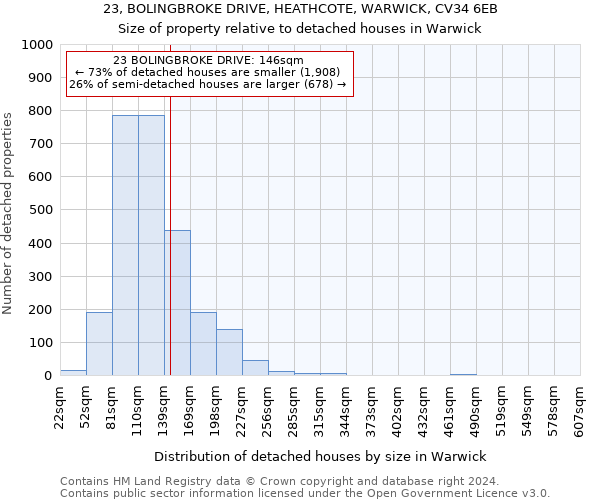 23, BOLINGBROKE DRIVE, HEATHCOTE, WARWICK, CV34 6EB: Size of property relative to detached houses in Warwick