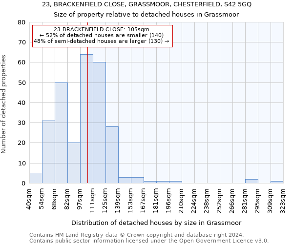 23, BRACKENFIELD CLOSE, GRASSMOOR, CHESTERFIELD, S42 5GQ: Size of property relative to detached houses in Grassmoor