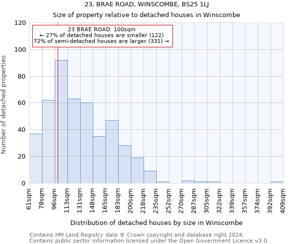 23, BRAE ROAD, WINSCOMBE, BS25 1LJ: Size of property relative to detached houses in Winscombe