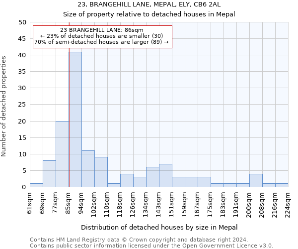 23, BRANGEHILL LANE, MEPAL, ELY, CB6 2AL: Size of property relative to detached houses in Mepal