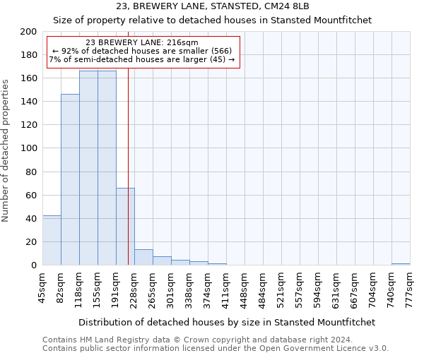 23, BREWERY LANE, STANSTED, CM24 8LB: Size of property relative to detached houses in Stansted Mountfitchet