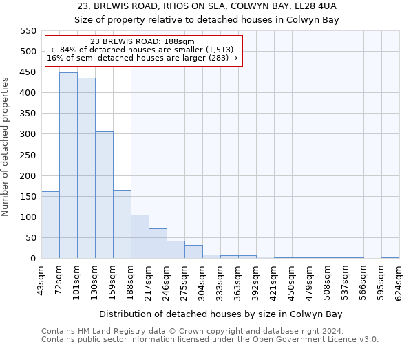 23, BREWIS ROAD, RHOS ON SEA, COLWYN BAY, LL28 4UA: Size of property relative to detached houses in Colwyn Bay