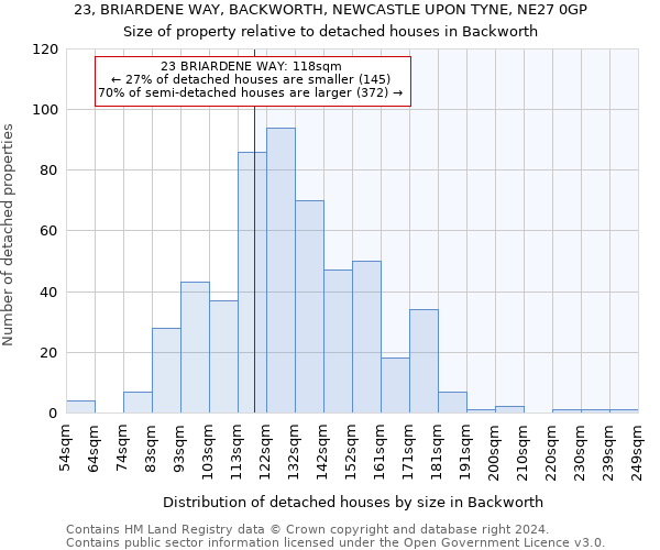 23, BRIARDENE WAY, BACKWORTH, NEWCASTLE UPON TYNE, NE27 0GP: Size of property relative to detached houses in Backworth