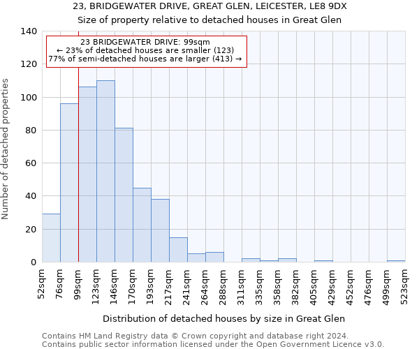 23, BRIDGEWATER DRIVE, GREAT GLEN, LEICESTER, LE8 9DX: Size of property relative to detached houses in Great Glen