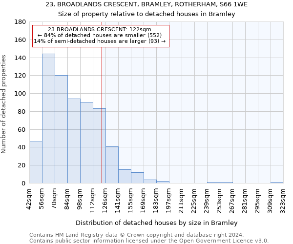 23, BROADLANDS CRESCENT, BRAMLEY, ROTHERHAM, S66 1WE: Size of property relative to detached houses in Bramley