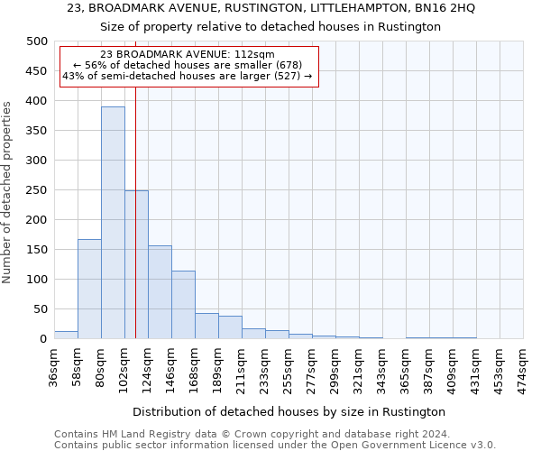 23, BROADMARK AVENUE, RUSTINGTON, LITTLEHAMPTON, BN16 2HQ: Size of property relative to detached houses in Rustington