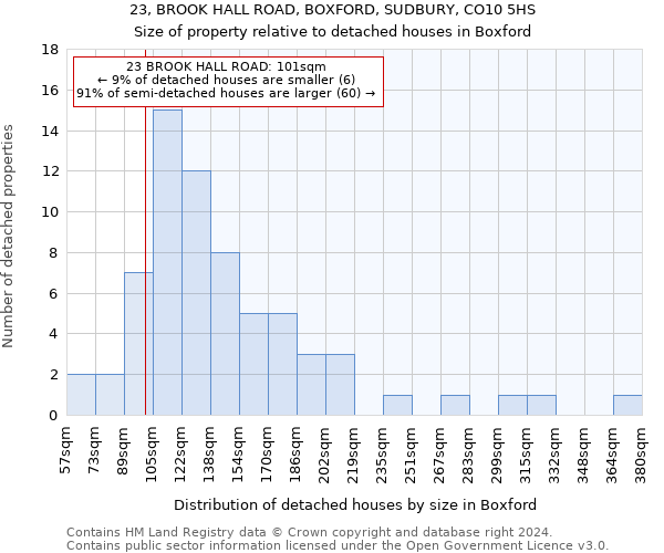 23, BROOK HALL ROAD, BOXFORD, SUDBURY, CO10 5HS: Size of property relative to detached houses in Boxford