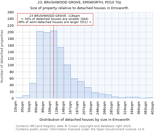 23, BRUSHWOOD GROVE, EMSWORTH, PO10 7GJ: Size of property relative to detached houses in Emsworth