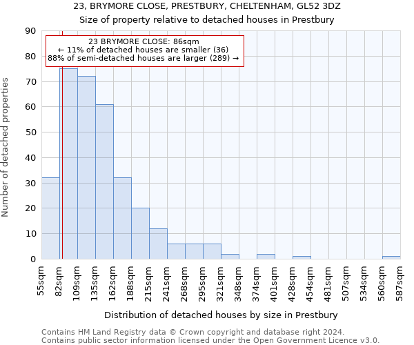 23, BRYMORE CLOSE, PRESTBURY, CHELTENHAM, GL52 3DZ: Size of property relative to detached houses in Prestbury