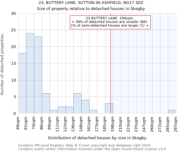 23, BUTTERY LANE, SUTTON-IN-ASHFIELD, NG17 3DZ: Size of property relative to detached houses in Skegby