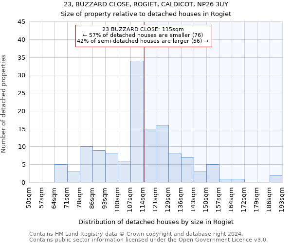 23, BUZZARD CLOSE, ROGIET, CALDICOT, NP26 3UY: Size of property relative to detached houses in Rogiet