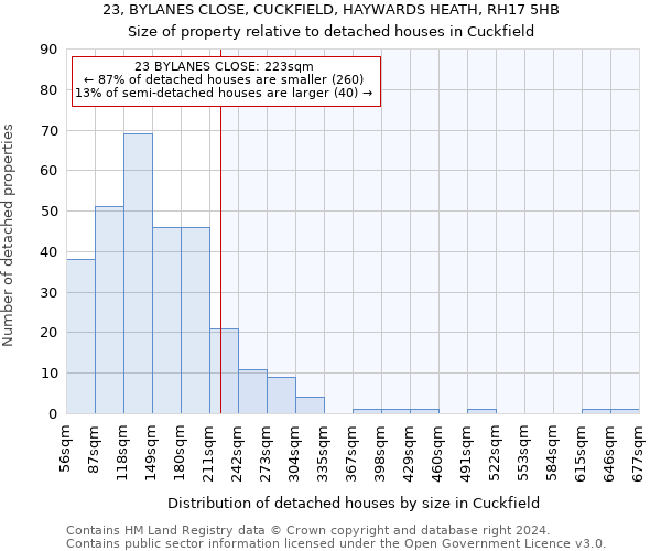 23, BYLANES CLOSE, CUCKFIELD, HAYWARDS HEATH, RH17 5HB: Size of property relative to detached houses in Cuckfield