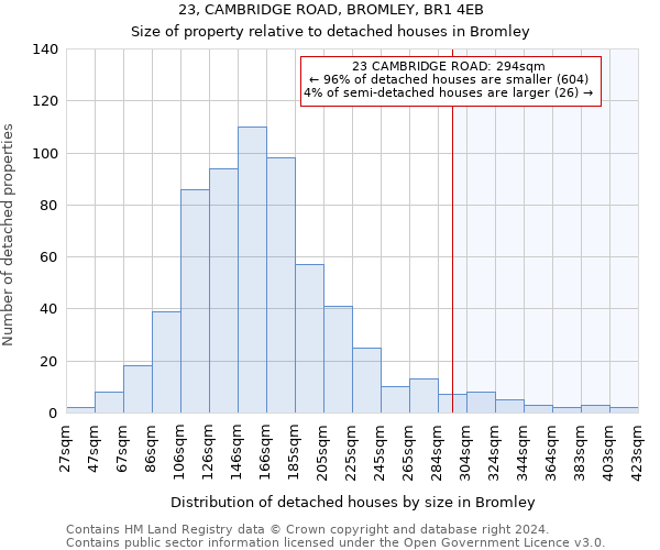 23, CAMBRIDGE ROAD, BROMLEY, BR1 4EB: Size of property relative to detached houses in Bromley