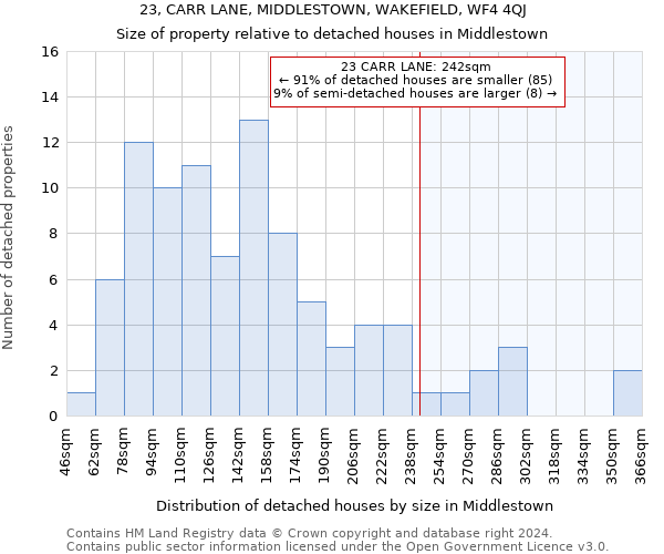 23, CARR LANE, MIDDLESTOWN, WAKEFIELD, WF4 4QJ: Size of property relative to detached houses in Middlestown