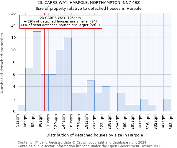 23, CARRS WAY, HARPOLE, NORTHAMPTON, NN7 4BZ: Size of property relative to detached houses in Harpole