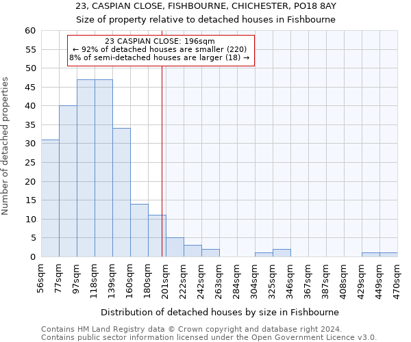 23, CASPIAN CLOSE, FISHBOURNE, CHICHESTER, PO18 8AY: Size of property relative to detached houses in Fishbourne