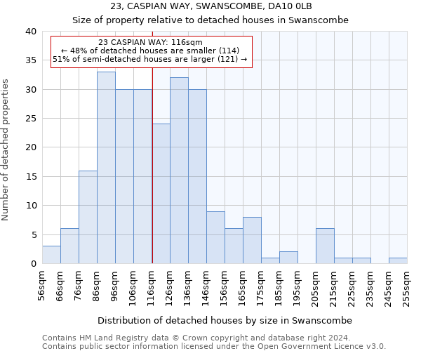 23, CASPIAN WAY, SWANSCOMBE, DA10 0LB: Size of property relative to detached houses in Swanscombe