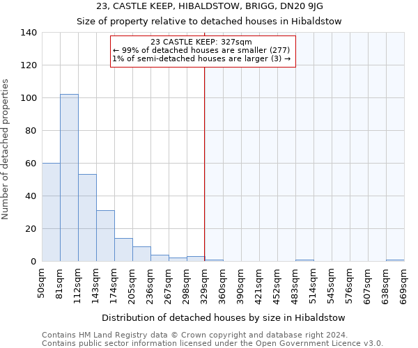 23, CASTLE KEEP, HIBALDSTOW, BRIGG, DN20 9JG: Size of property relative to detached houses in Hibaldstow