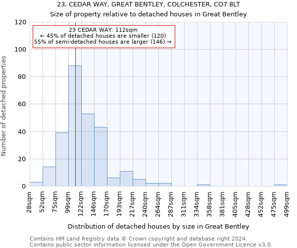 23, CEDAR WAY, GREAT BENTLEY, COLCHESTER, CO7 8LT: Size of property relative to detached houses in Great Bentley