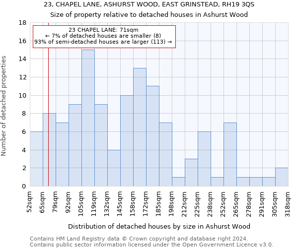 23, CHAPEL LANE, ASHURST WOOD, EAST GRINSTEAD, RH19 3QS: Size of property relative to detached houses in Ashurst Wood