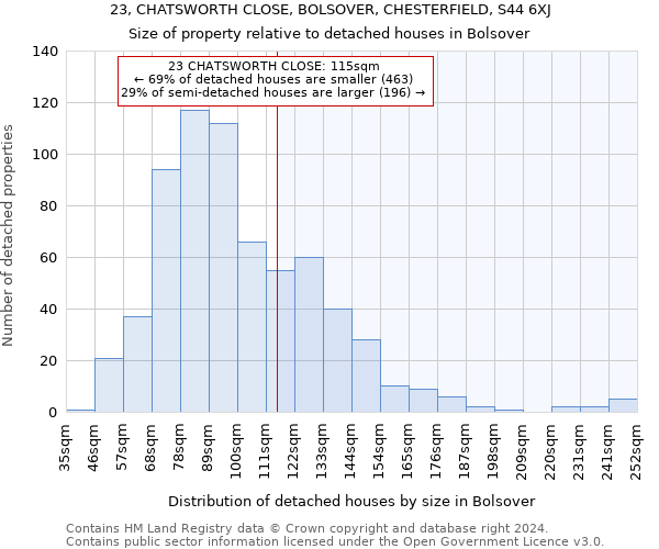 23, CHATSWORTH CLOSE, BOLSOVER, CHESTERFIELD, S44 6XJ: Size of property relative to detached houses in Bolsover