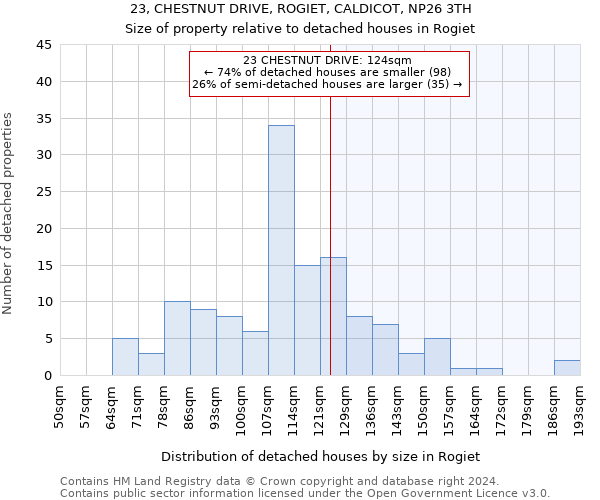 23, CHESTNUT DRIVE, ROGIET, CALDICOT, NP26 3TH: Size of property relative to detached houses in Rogiet