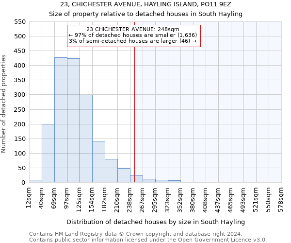 23, CHICHESTER AVENUE, HAYLING ISLAND, PO11 9EZ: Size of property relative to detached houses in South Hayling