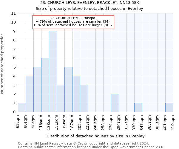 23, CHURCH LEYS, EVENLEY, BRACKLEY, NN13 5SX: Size of property relative to detached houses in Evenley