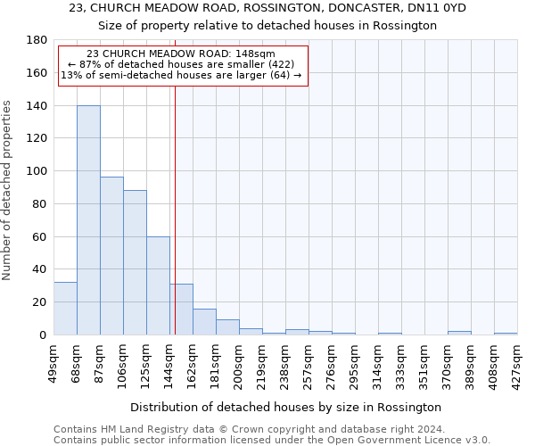 23, CHURCH MEADOW ROAD, ROSSINGTON, DONCASTER, DN11 0YD: Size of property relative to detached houses in Rossington