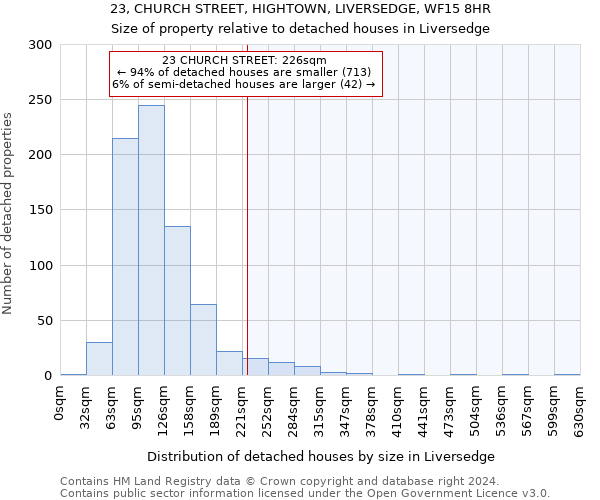 23, CHURCH STREET, HIGHTOWN, LIVERSEDGE, WF15 8HR: Size of property relative to detached houses in Liversedge