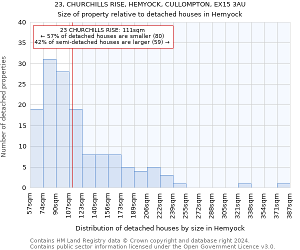 23, CHURCHILLS RISE, HEMYOCK, CULLOMPTON, EX15 3AU: Size of property relative to detached houses in Hemyock