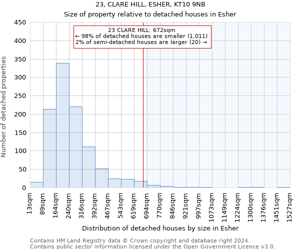23, CLARE HILL, ESHER, KT10 9NB: Size of property relative to detached houses in Esher