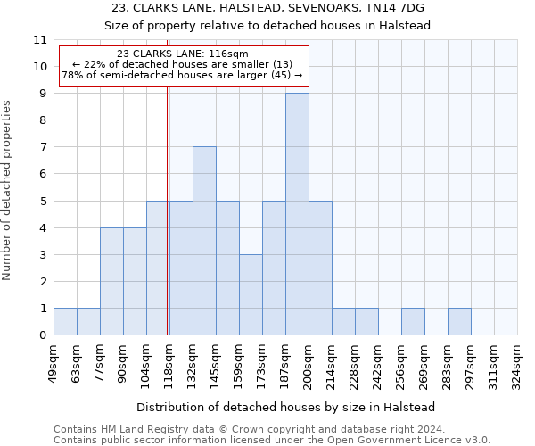 23, CLARKS LANE, HALSTEAD, SEVENOAKS, TN14 7DG: Size of property relative to detached houses in Halstead