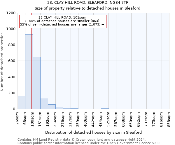 23, CLAY HILL ROAD, SLEAFORD, NG34 7TF: Size of property relative to detached houses in Sleaford