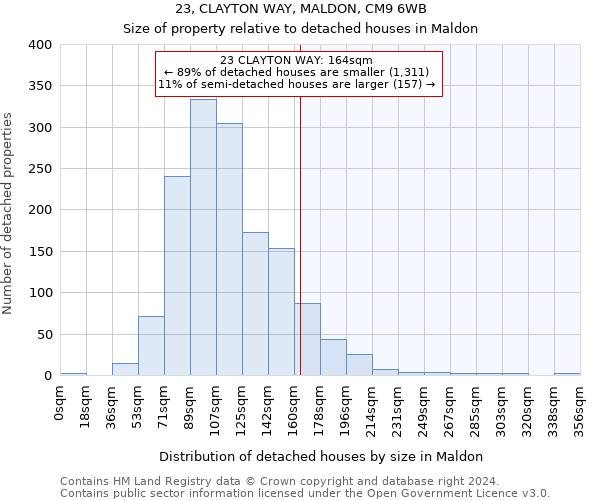 23, CLAYTON WAY, MALDON, CM9 6WB: Size of property relative to detached houses in Maldon