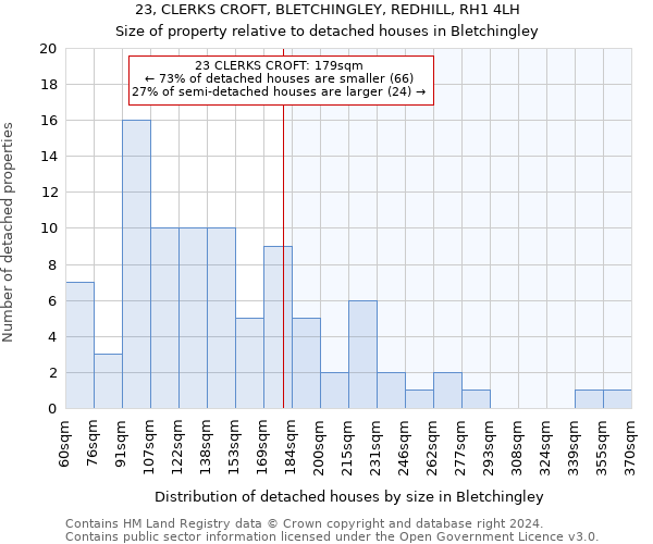 23, CLERKS CROFT, BLETCHINGLEY, REDHILL, RH1 4LH: Size of property relative to detached houses in Bletchingley