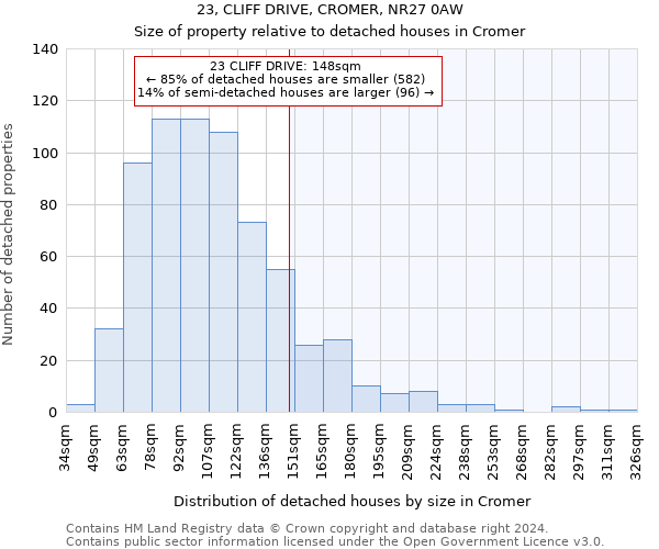 23, CLIFF DRIVE, CROMER, NR27 0AW: Size of property relative to detached houses in Cromer