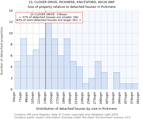 23, CLOVER DRIVE, PICKMERE, KNUTSFORD, WA16 0WF: Size of property relative to detached houses in Pickmere