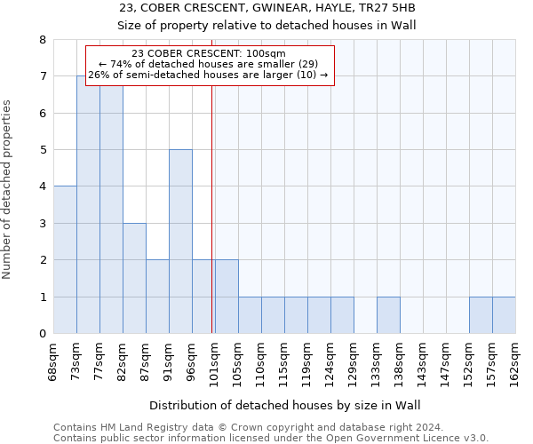 23, COBER CRESCENT, GWINEAR, HAYLE, TR27 5HB: Size of property relative to detached houses in Wall