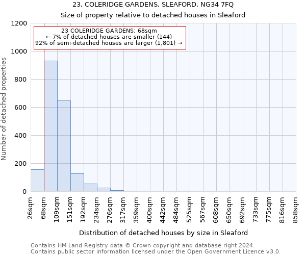 23, COLERIDGE GARDENS, SLEAFORD, NG34 7FQ: Size of property relative to detached houses in Sleaford