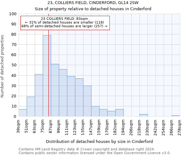 23, COLLIERS FIELD, CINDERFORD, GL14 2SW: Size of property relative to detached houses in Cinderford