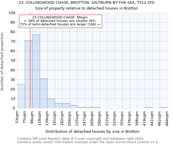 23, COLLINGWOOD CHASE, BROTTON, SALTBURN-BY-THE-SEA, TS12 2FG: Size of property relative to detached houses in Brotton