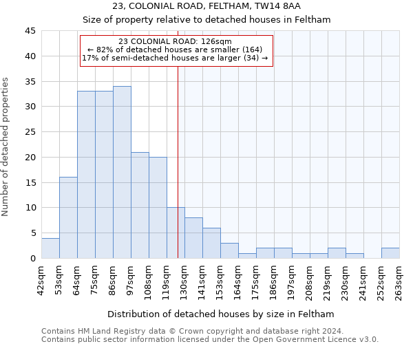 23, COLONIAL ROAD, FELTHAM, TW14 8AA: Size of property relative to detached houses in Feltham